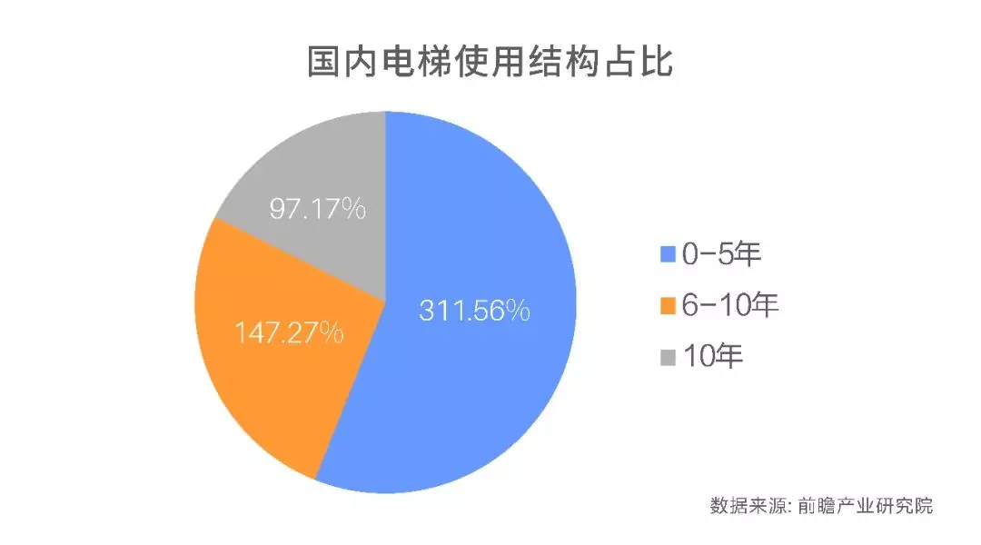 超龄电梯带病运行？—更新改造这些老旧电梯先看看政策怎么说！