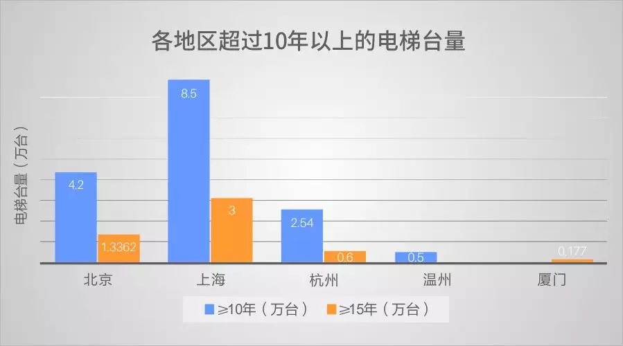 超龄电梯带病运行？—更新改造这些老旧电梯先看看政策怎么说！