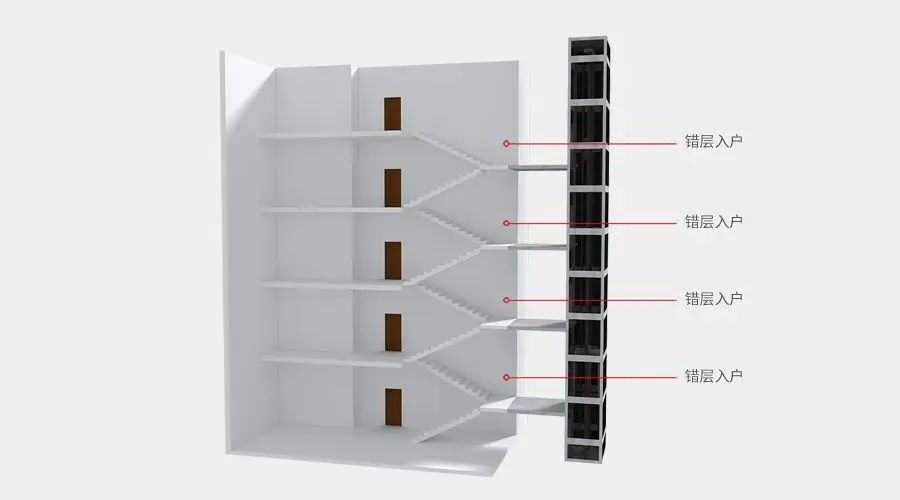 四大旧楼加装电梯入户方式优缺点，哪种方式最好？
